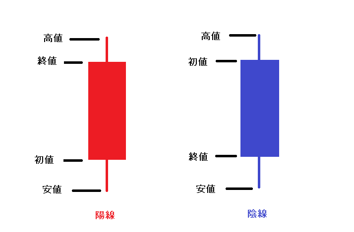 ローソク足