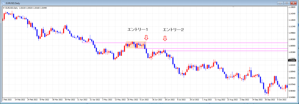 日足でエントリーを確認