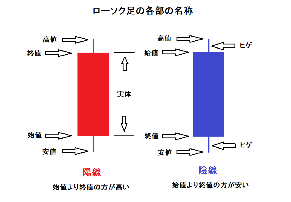 ローソク足の説明