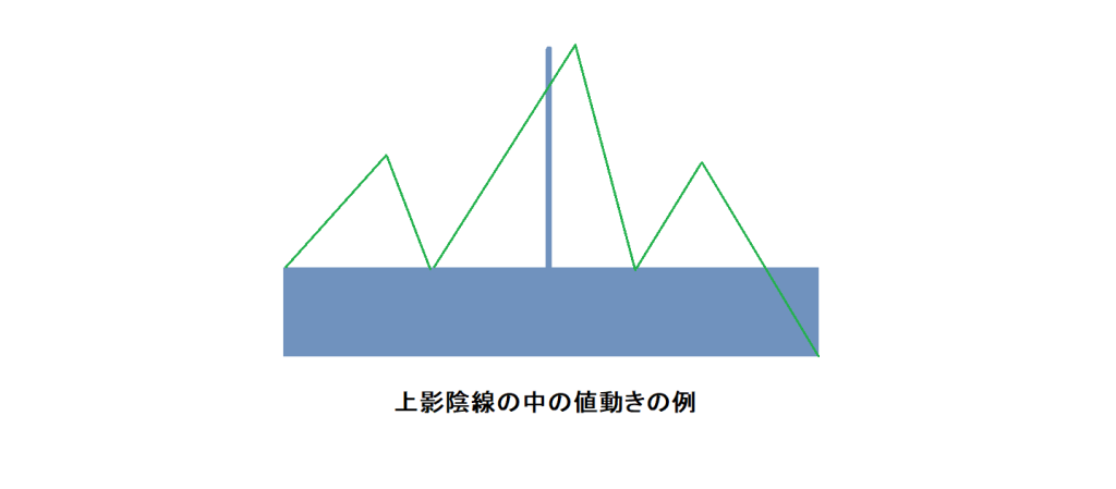 上影陰線の中身