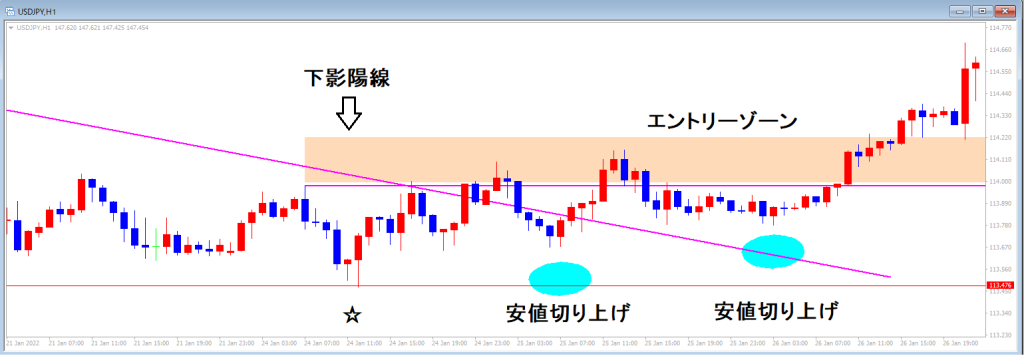 下影陽線トレード詳細