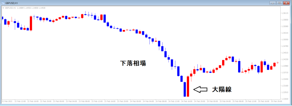 下落相場の大陽線