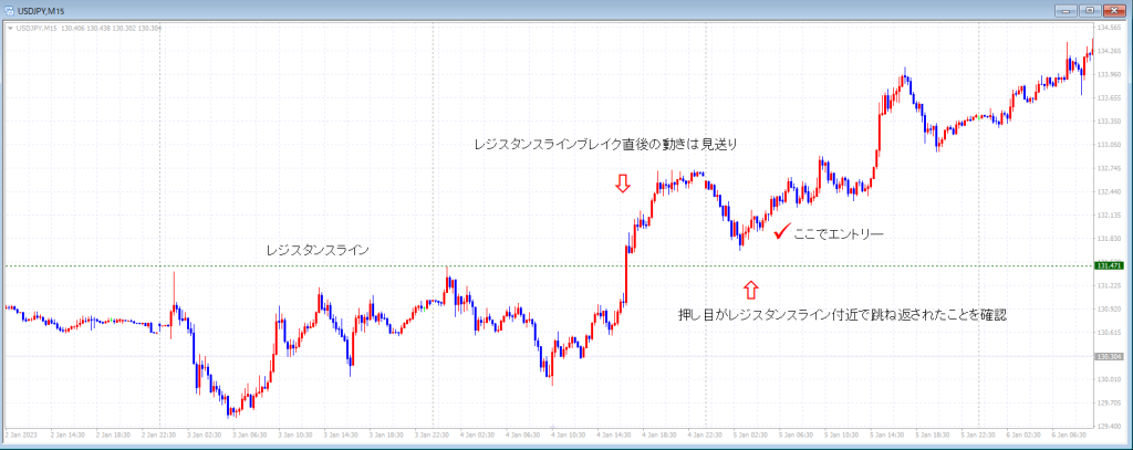 押し目買いエントリ―