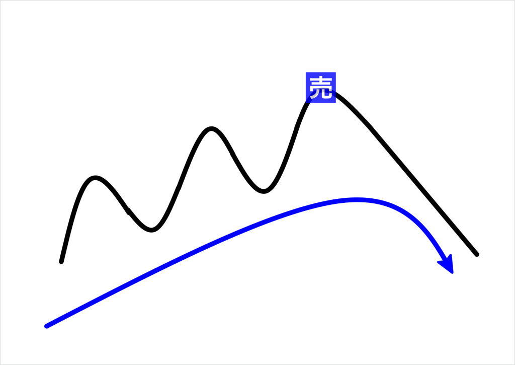 FXにおける逆張りについて