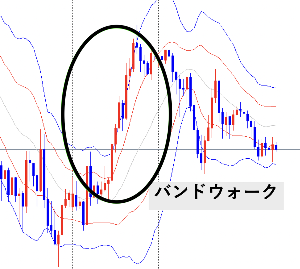 実践で勝つ！ボリンジャーバンド設定＆活用法徹底解説 | MYFX Markets｜FXトレーダーのためのお役立ち情報ブログ
