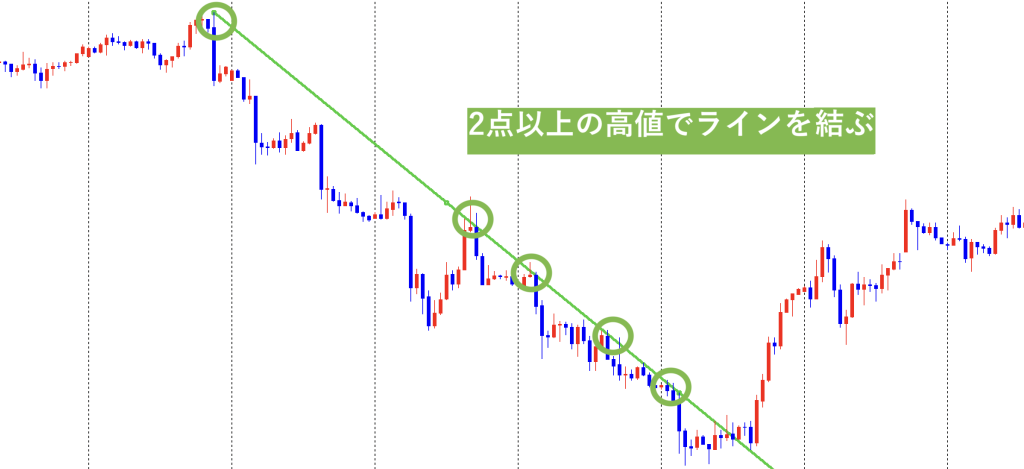 下降トレンドの引き方画像